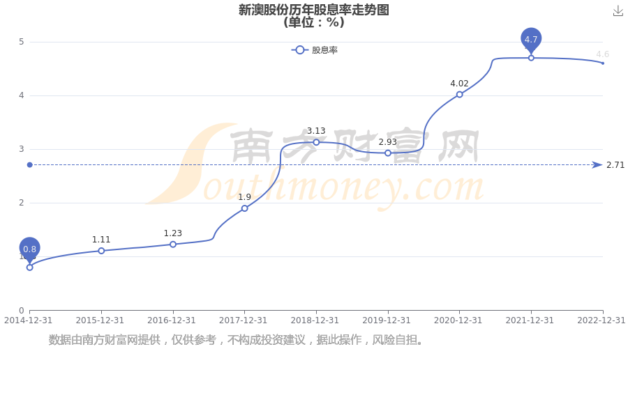 新澳2025年最新版資料深度解析，新澳2025年最新版資料深度剖析