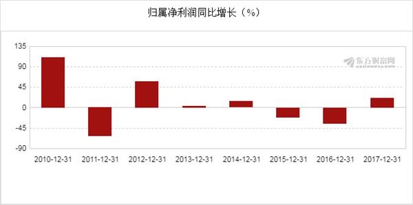 新奧開獎結(jié)果走勢圖，深度分析與預(yù)測，新奧開獎結(jié)果走勢圖深度解析與預(yù)測展望