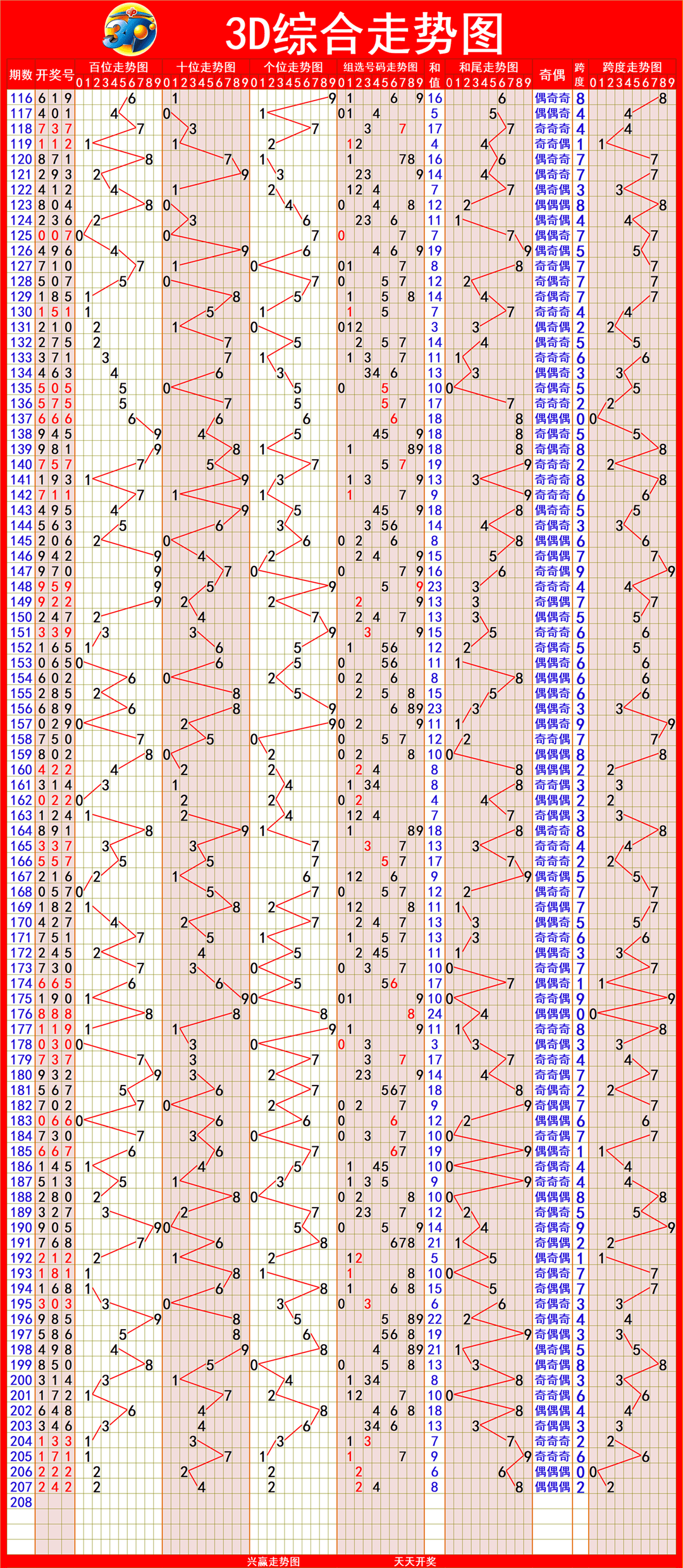 新澳出彩綜合走勢(shì)圖帶連線(xiàn)圖——深度解析與預(yù)測(cè)，新澳出彩綜合走勢(shì)圖與連線(xiàn)圖深度解析及預(yù)測(cè)