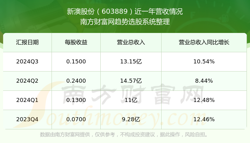 新澳號(hào)碼記錄查詢系統(tǒng)，便捷查詢，盡在掌握——2025年全新體驗(yàn)，新澳號(hào)碼記錄查詢系統(tǒng)，掌握便捷查詢，體驗(yàn)全新未來(lái)