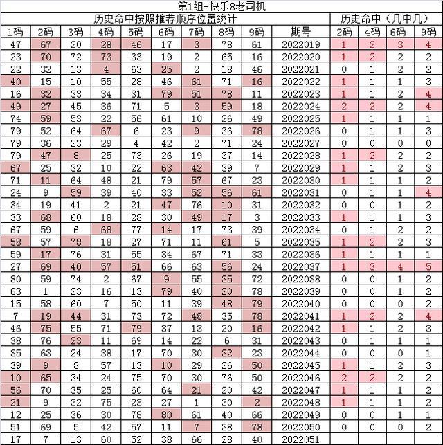 紅7碼，探索神秘的數(shù)字世界與SEO優(yōu)化之道，紅7碼，揭秘?cái)?shù)字世界的奧秘與SEO優(yōu)化策略