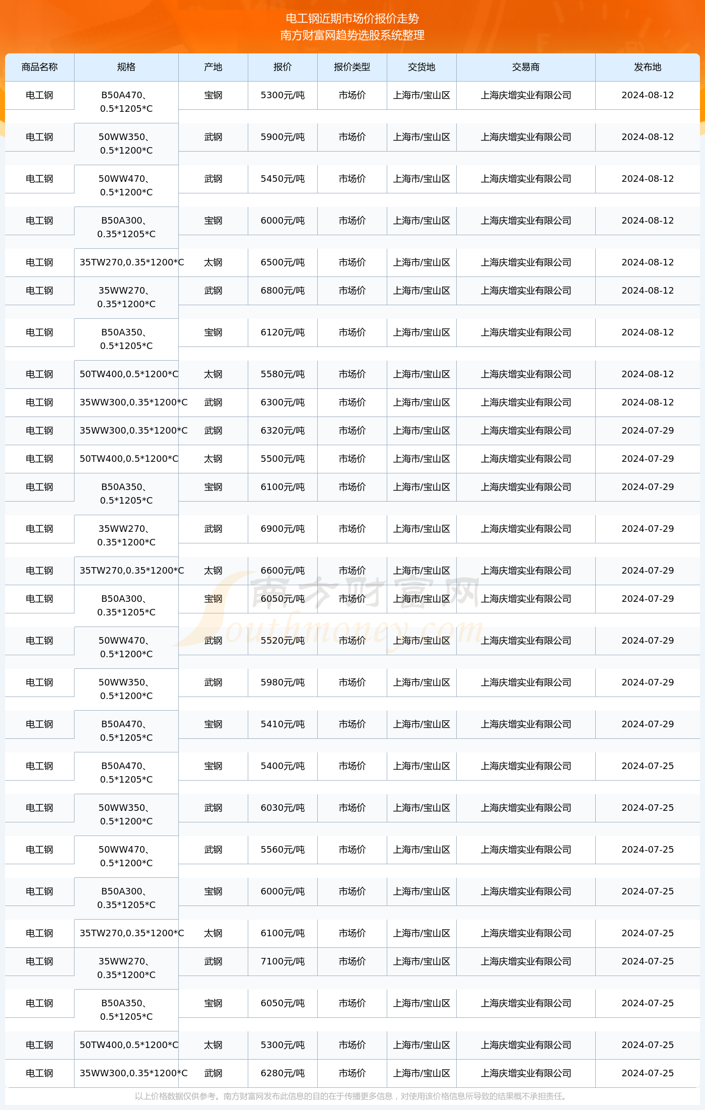 揭秘2024新澳生肖走勢圖，預(yù)測與策略，揭秘2024新澳生肖走勢圖，預(yù)測分析與策略指南