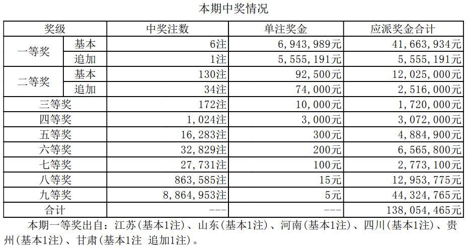 揭秘新奧集團(tuán)彩票業(yè)務(wù)，最新開獎(jiǎng)記錄與未來(lái)趨勢(shì)預(yù)測(cè)（至2025年），揭秘新奧集團(tuán)彩票業(yè)務(wù)，最新開獎(jiǎng)記錄與未來(lái)趨勢(shì)展望（至2025年展望）