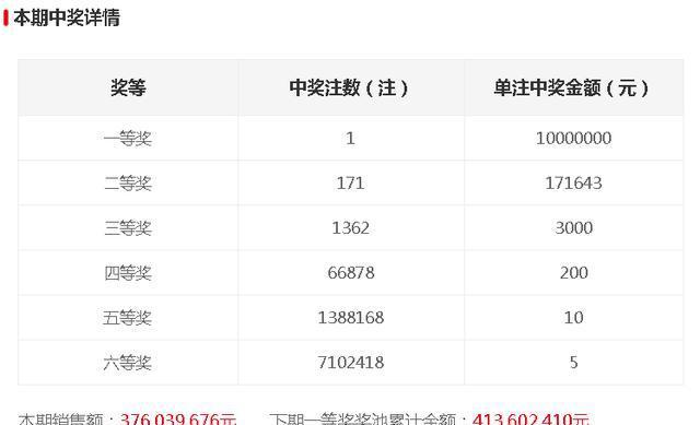 今晚開獎記錄結(jié)果查詢，全面解析與實用指南，今晚開獎結(jié)果大揭秘，全面解析與實用指南