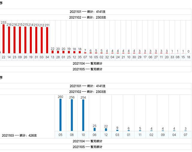 新澳門綜合號碼走勢分析（第1期至第100期深度解讀），澳門綜合號碼走勢深度解讀，第1期至第100期分析報告