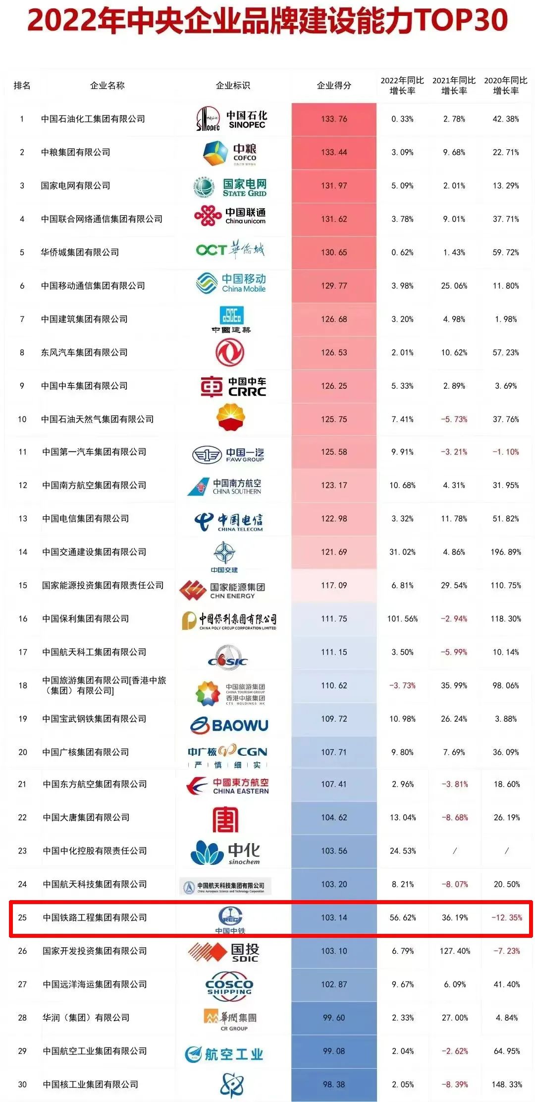 中鐵鋼鐵排名，行業(yè)翹楚，品質(zhì)卓越，中鐵鋼鐵行業(yè)翹楚，卓越品質(zhì)排名前列
