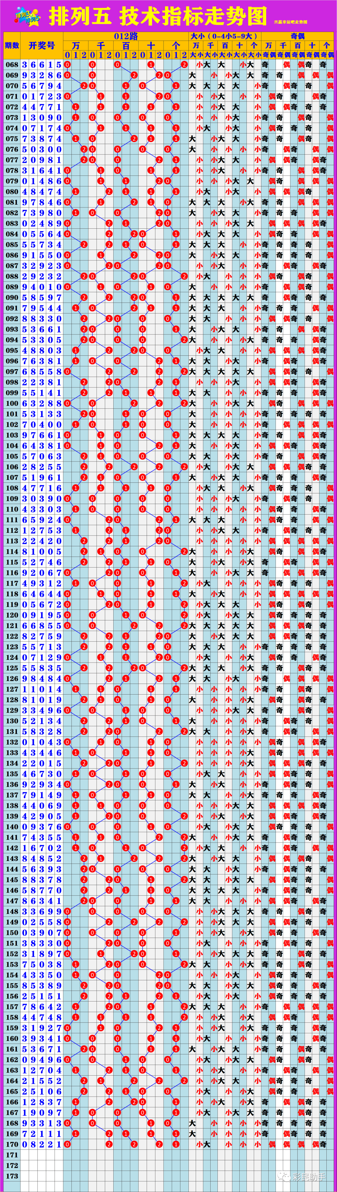 新澳門6走勢圖分析，探索彩票背后的秘密，新澳門6走勢圖深度解析，揭示彩票背后的秘密與規(guī)律