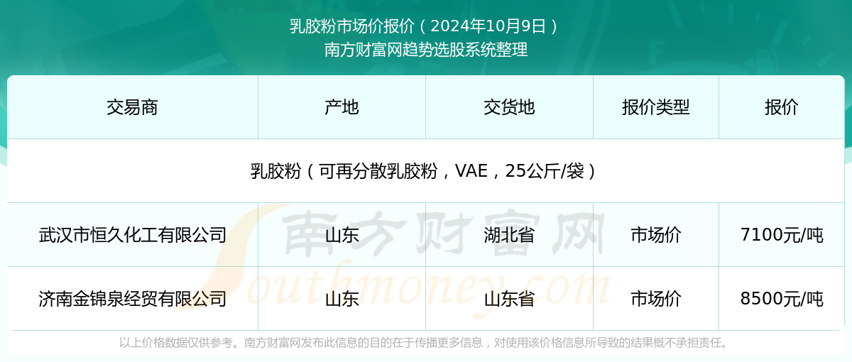 新澳2025年資料查詢?nèi)肟凇徽臼叫畔z索平臺，新澳2025年資料查詢?nèi)肟?，一站式信息檢索平臺詳解