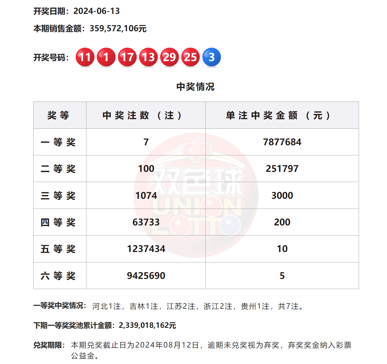2024澳門六今晚開獎(jiǎng)結(jié)果揭曉——全面解析與預(yù)測，澳門今晚開獎(jiǎng)結(jié)果揭曉，全面解析與預(yù)測 2024年澳門六開彩開獎(jiǎng)?wù)雇? class=