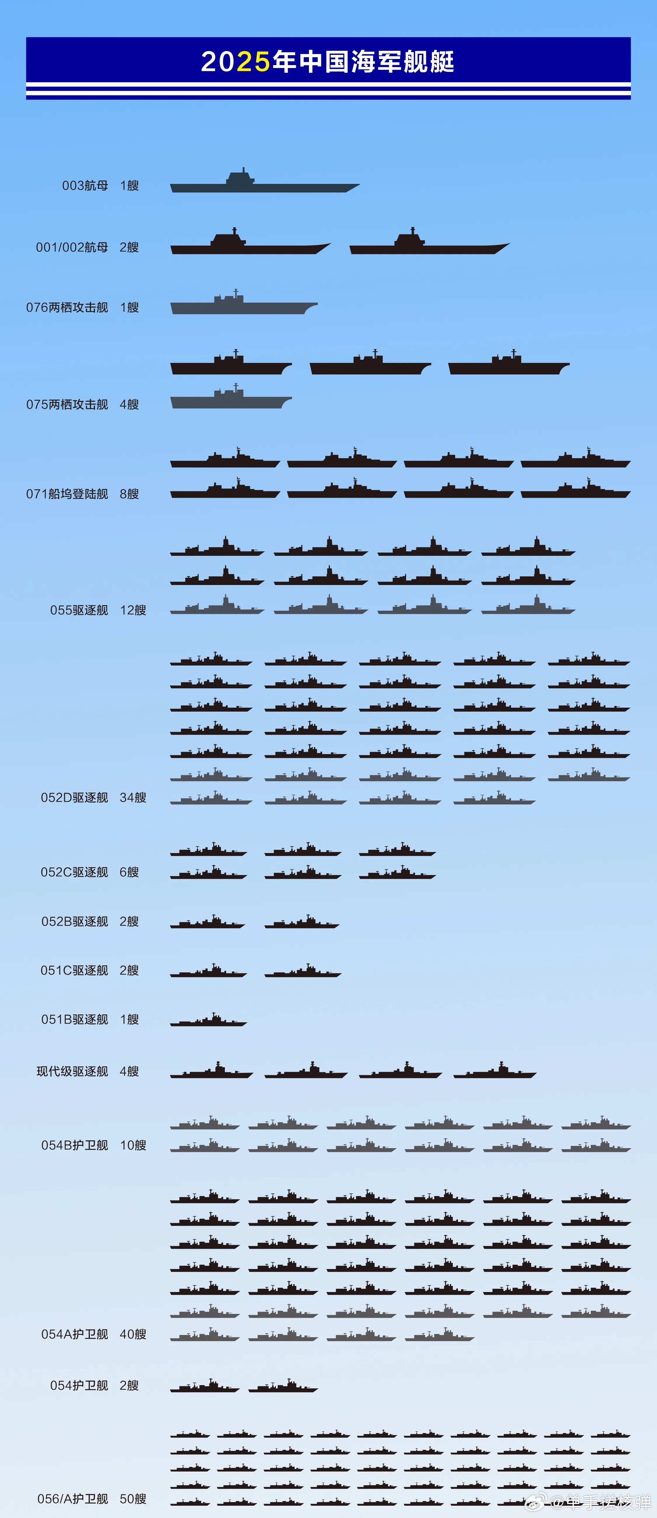 關(guān)于中國(guó)海軍052D型驅(qū)逐艦的數(shù)量及其實(shí)力分析，中國(guó)海軍052D型驅(qū)逐艦數(shù)量及實(shí)力深度解析