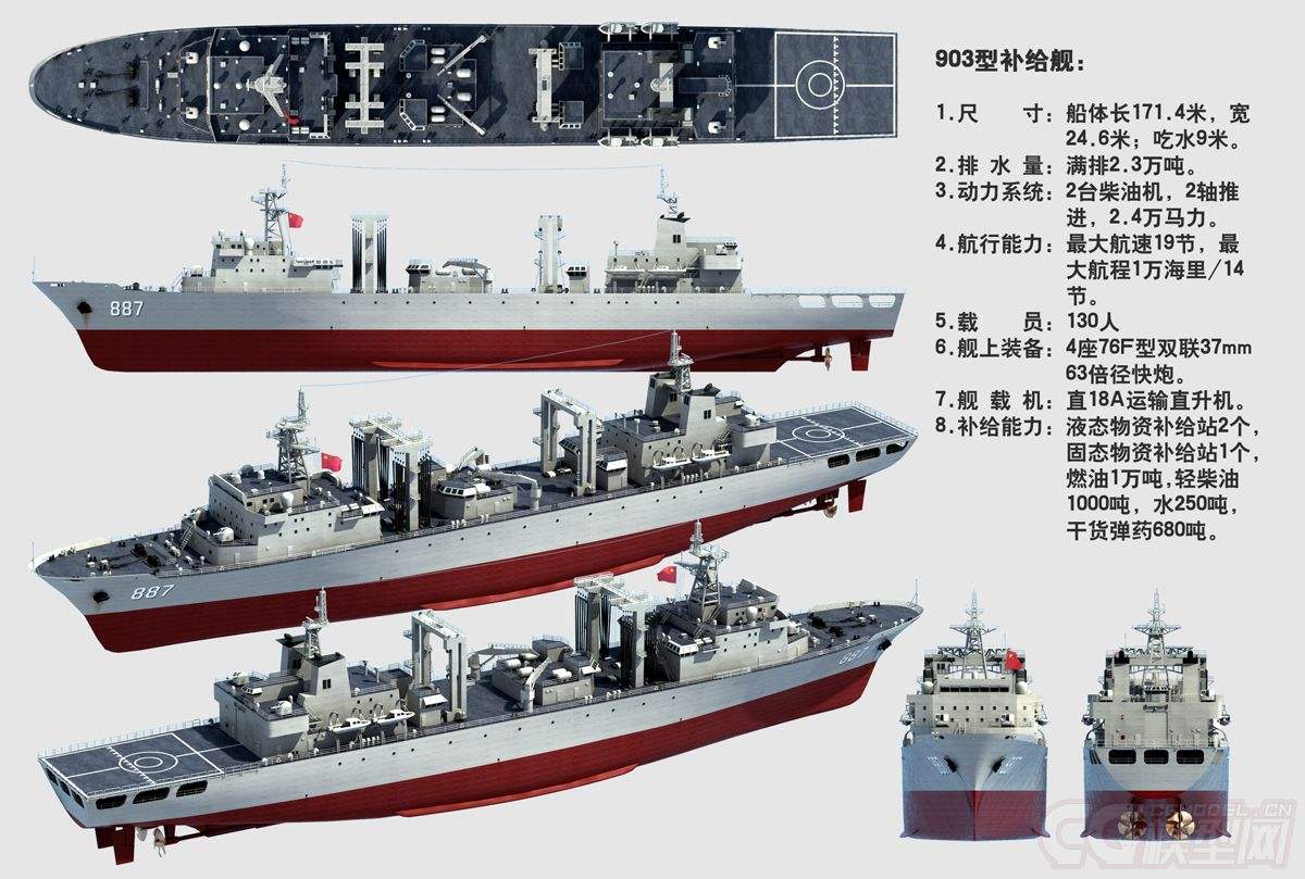 世界十大綜合補(bǔ)給艦，無可匹敵的海上力量之源，世界十大綜合補(bǔ)給艦，海上力量的源泉