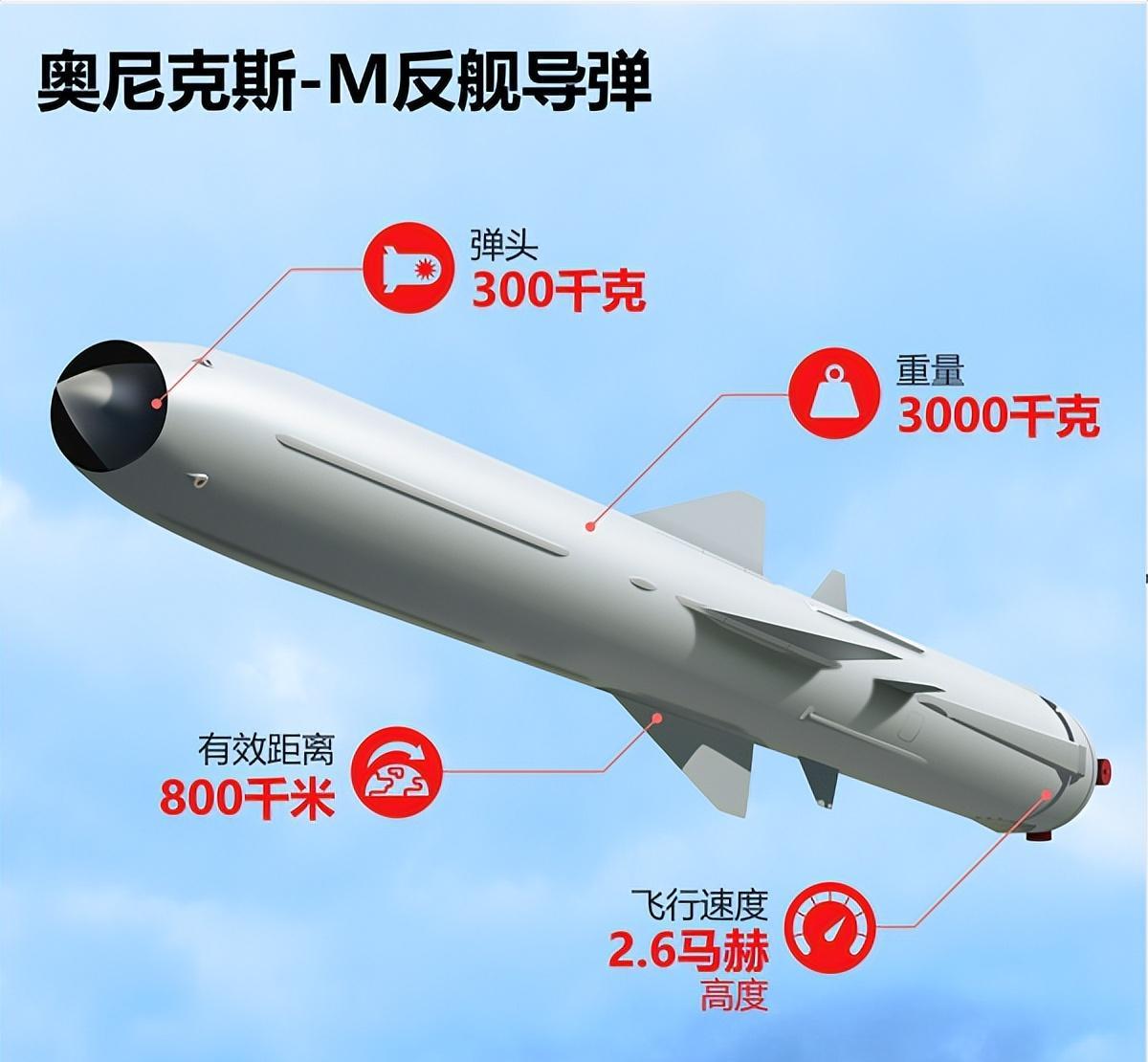 全球最頂尖反艦導(dǎo)彈，技術(shù)革新與軍事應(yīng)用，全球頂尖反艦導(dǎo)彈，技術(shù)革新與軍事應(yīng)用的探索