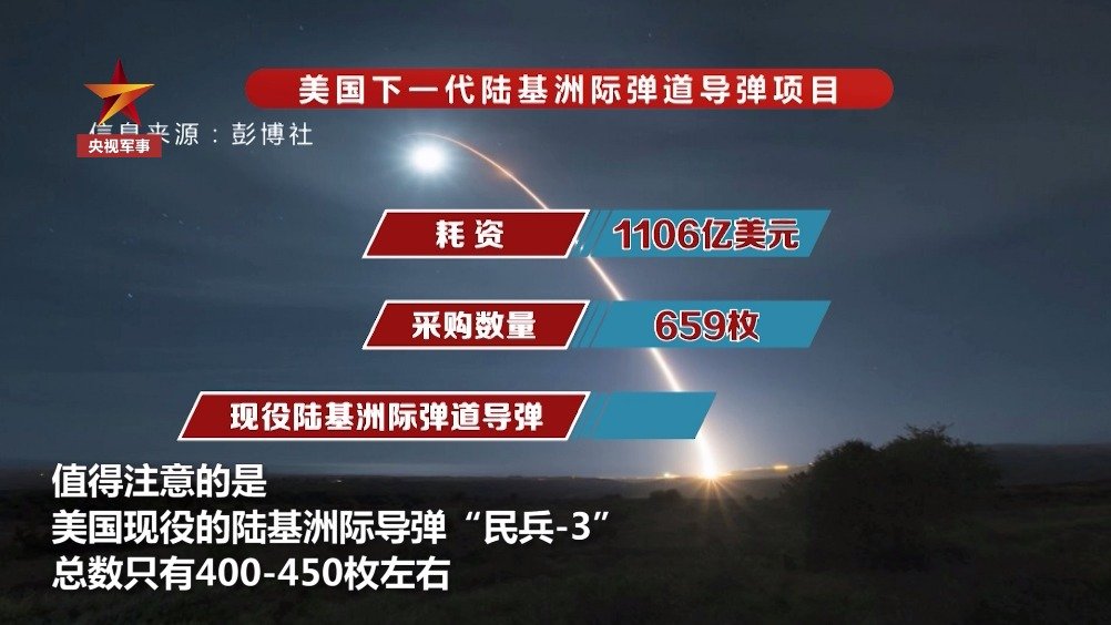 洲際導(dǎo)彈價(jià)格揭秘，一枚究竟多少錢？，洲際導(dǎo)彈價(jià)格揭秘，一枚究竟價(jià)值多少？