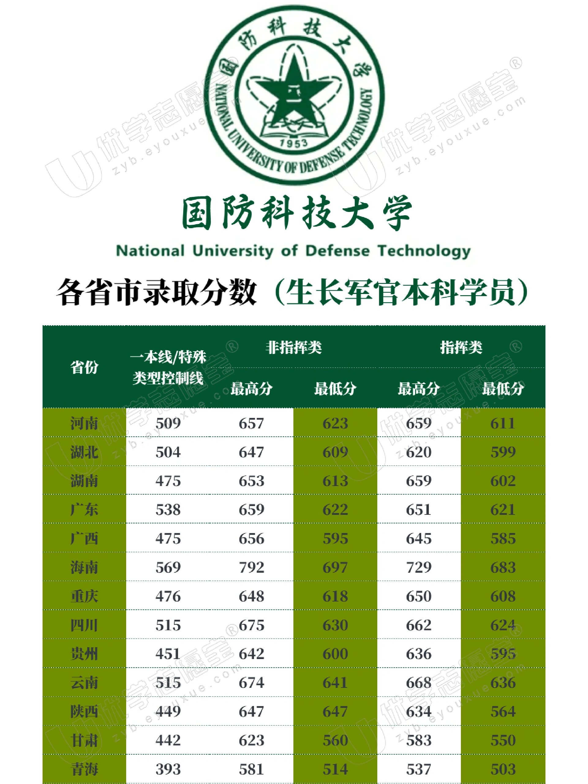 中國國防科技大學(xué)排名解析，實(shí)力與聲譽(yù)并重，中國國防科技大學(xué)排名深度解析，實(shí)力與聲譽(yù)的雙重考量