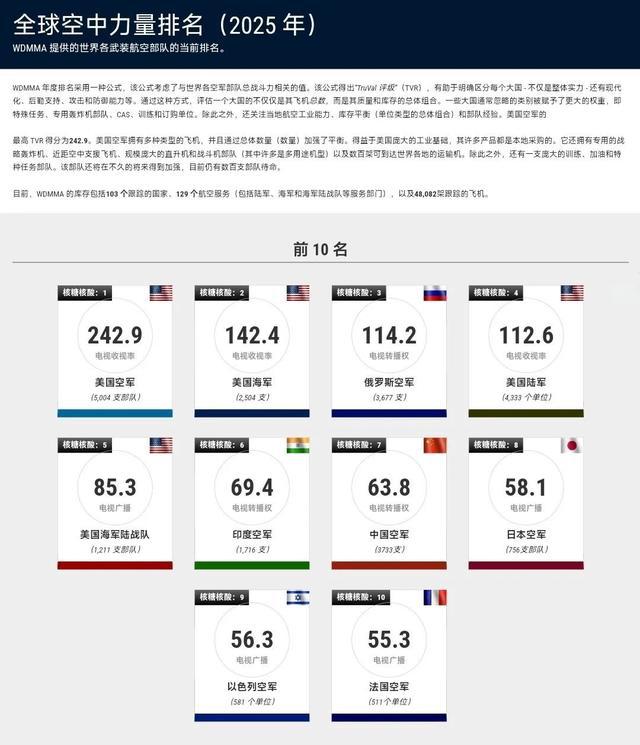 揭秘全球軍事力量排行榜，展望2025年軍事格局，全球軍事力量排行榜揭秘，展望2025年軍事格局展望