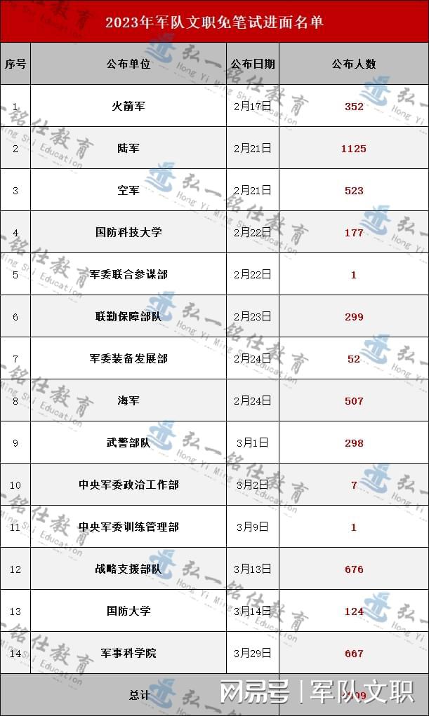 探索2023軍事人才網(wǎng)官網(wǎng) - 軍事人才的聚集地，探索2023軍事人才網(wǎng)官網(wǎng)，軍事人才的匯聚之地