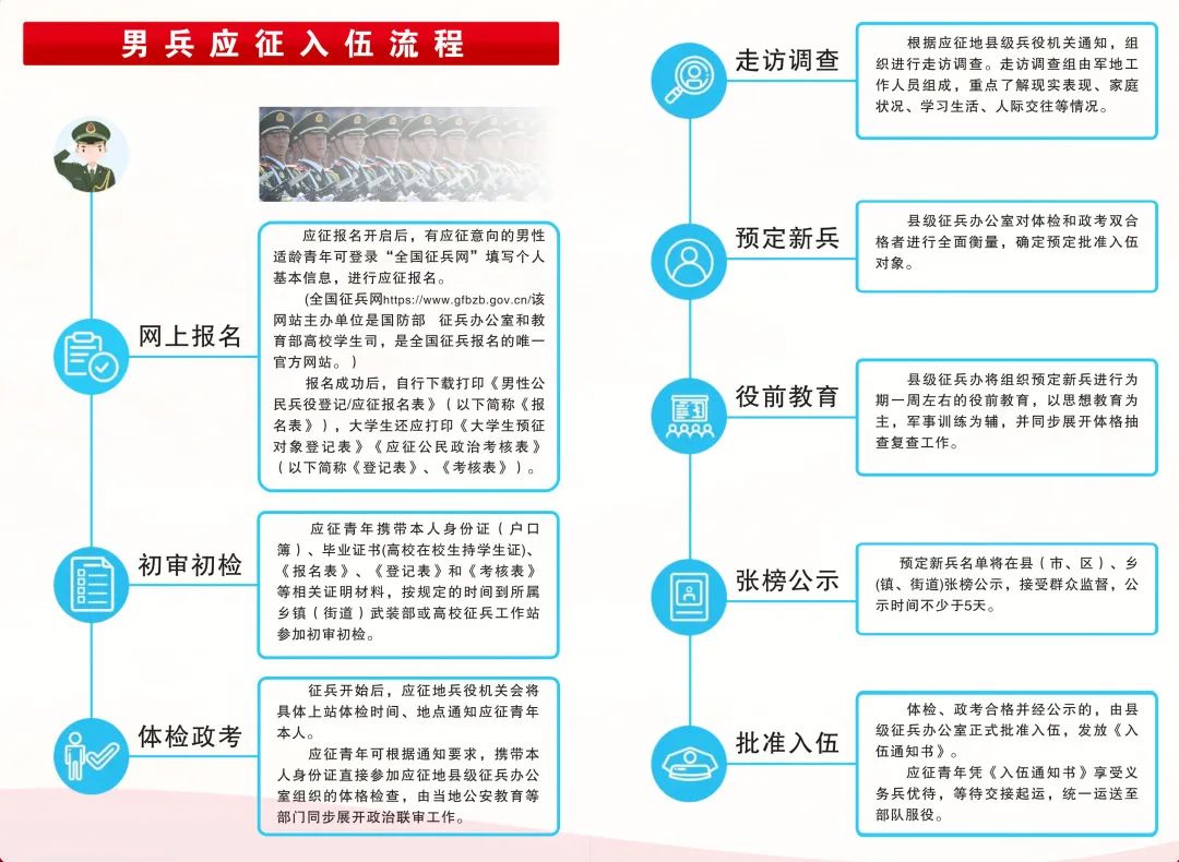 關(guān)于2023年應(yīng)征入伍報(bào)名時(shí)間的全面解析，2023年應(yīng)征入伍報(bào)名時(shí)間全面解析及報(bào)名攻略