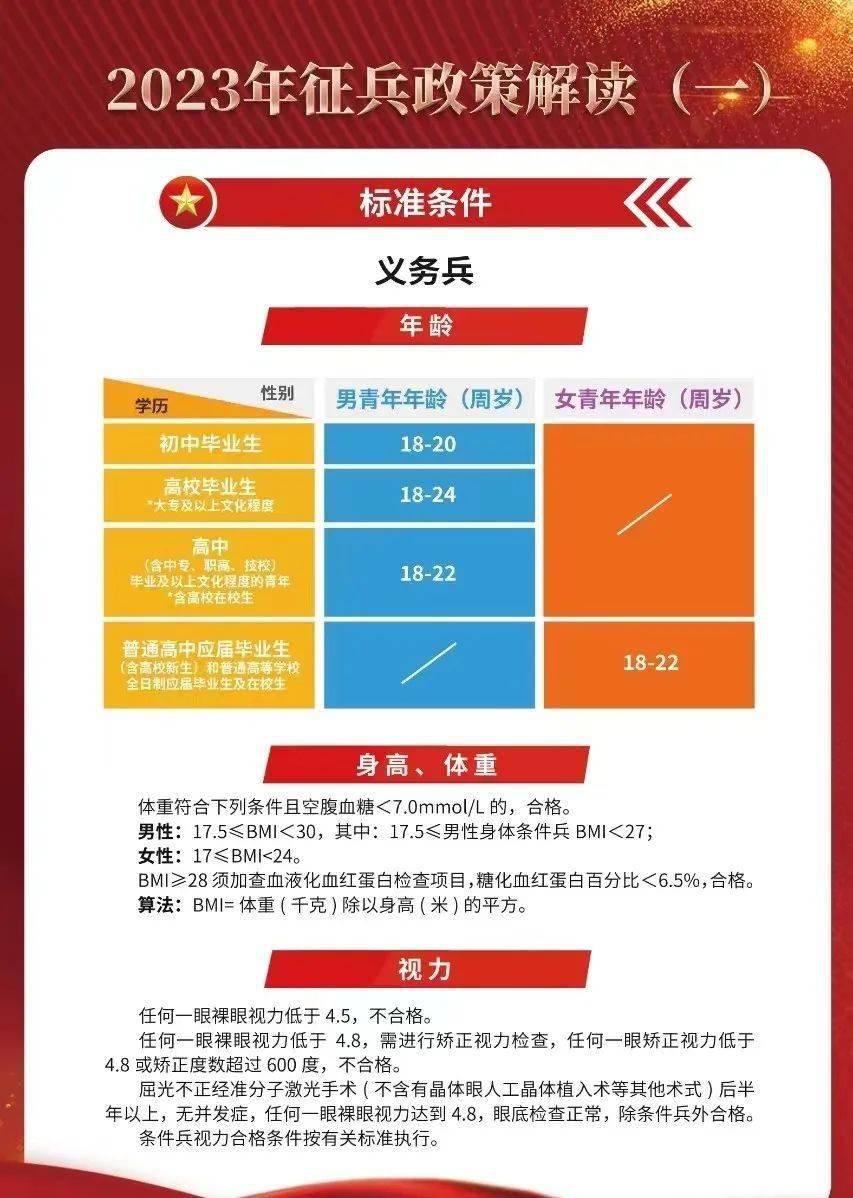 2023征兵標(biāo)準(zhǔn)放寬，適應(yīng)時(shí)代需求，開放更多機(jī)遇，適應(yīng)時(shí)代需求，2023征兵標(biāo)準(zhǔn)放寬開放更多機(jī)遇