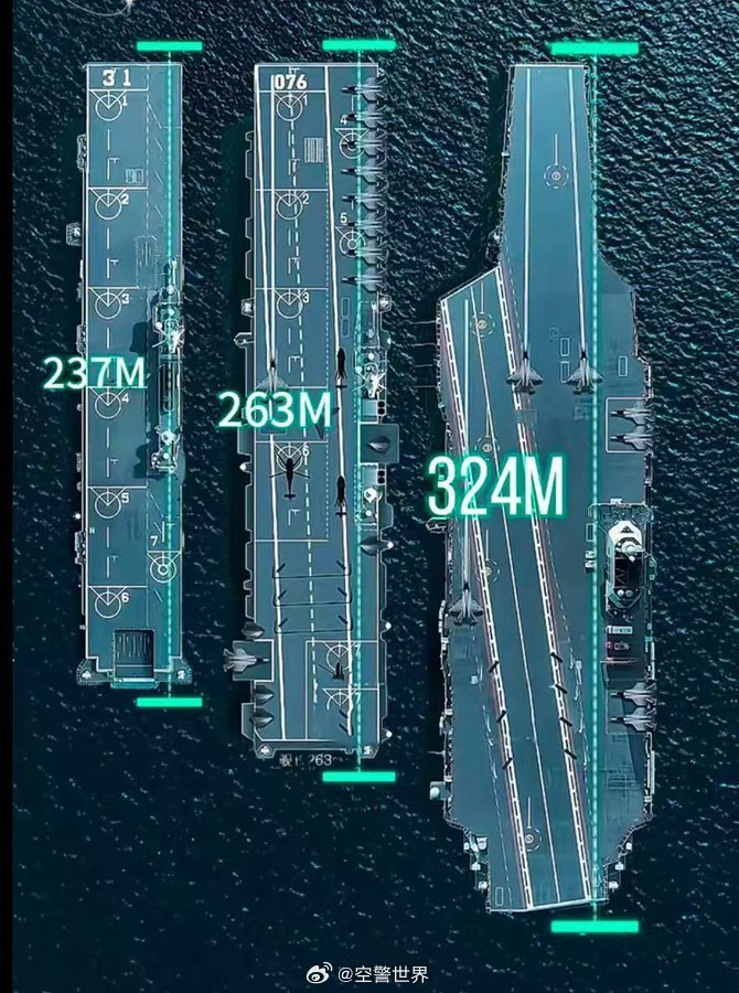 中國航空母艦的規(guī)模與實力，究竟有多大？，中國航空母艦的規(guī)模與實力深度解析，實力究竟如何？
