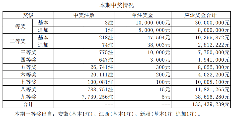 揭秘2025新奧最近開獎(jiǎng)記錄，探索彩票背后的秘密，揭秘新奧彩票開獎(jiǎng)記錄，探尋彩票背后的秘密，2025最新開獎(jiǎng)記錄全解析
