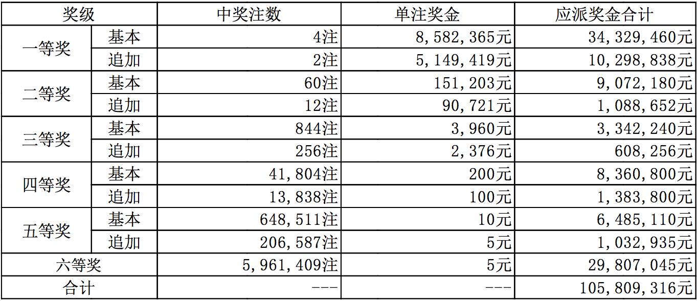 新澳今晚9點(diǎn)30分開(kāi)獎(jiǎng)結(jié)果查詢表——全方位解析與實(shí)時(shí)查詢指南，新澳今晚9點(diǎn)30分開(kāi)獎(jiǎng)結(jié)果實(shí)時(shí)查詢與全方位解析指南