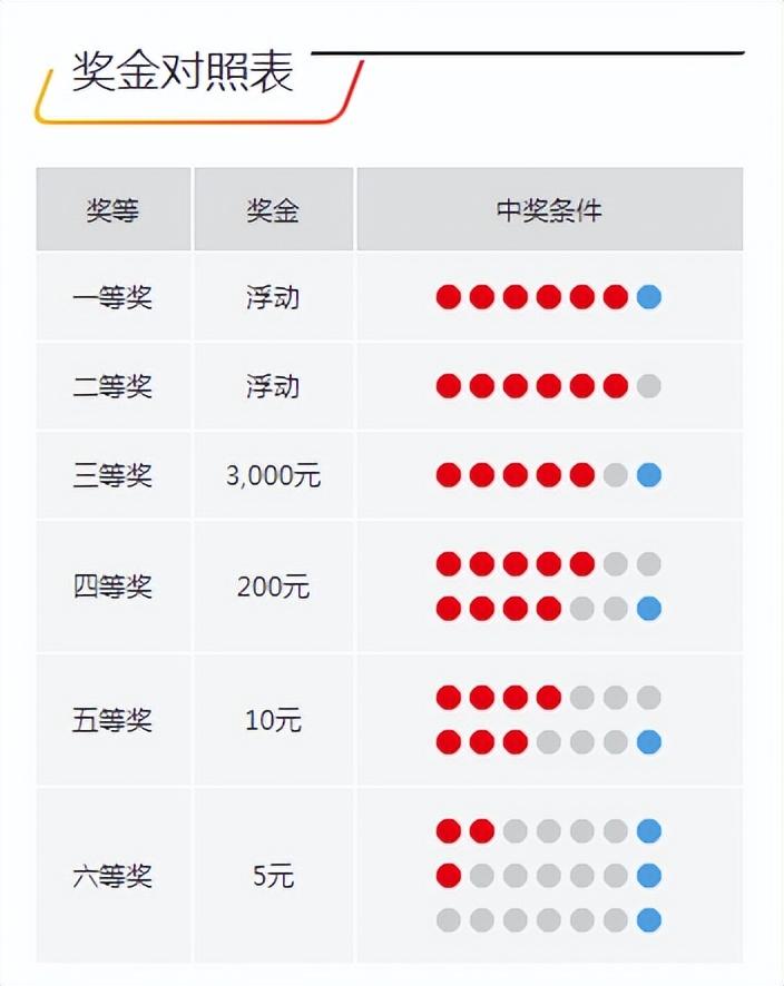 今晚開獎記錄結(jié)果查詢，全面解析與實用指南，今晚開獎結(jié)果大揭秘，全面解析與實用指南