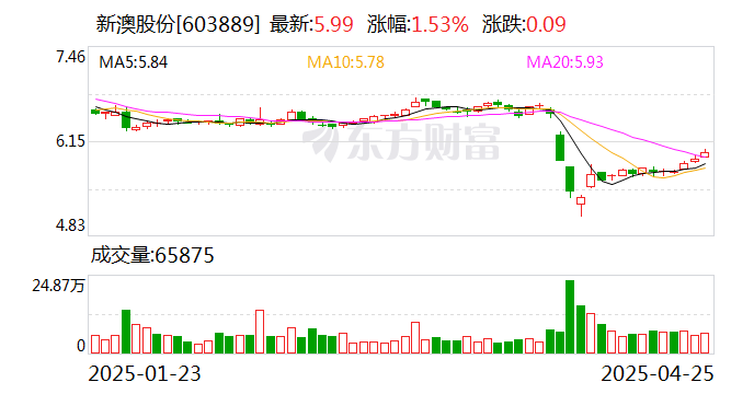 探索未來(lái)，2025新澳網(wǎng)站的發(fā)展與展望，探索未來(lái)之路，2025新澳網(wǎng)站的發(fā)展與展望