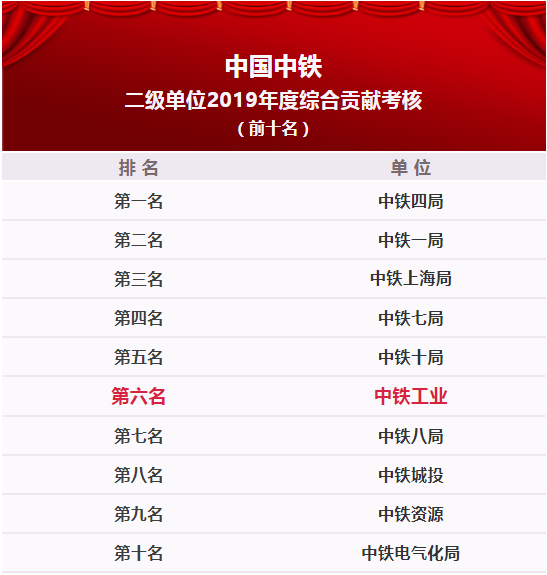 中鐵鋼鐵排名，行業(yè)領(lǐng)軍者的堅(jiān)實(shí)地位與卓越表現(xiàn)，中鐵鋼鐵行業(yè)領(lǐng)軍地位穩(wěn)固，卓越表現(xiàn)鑄就排名前列