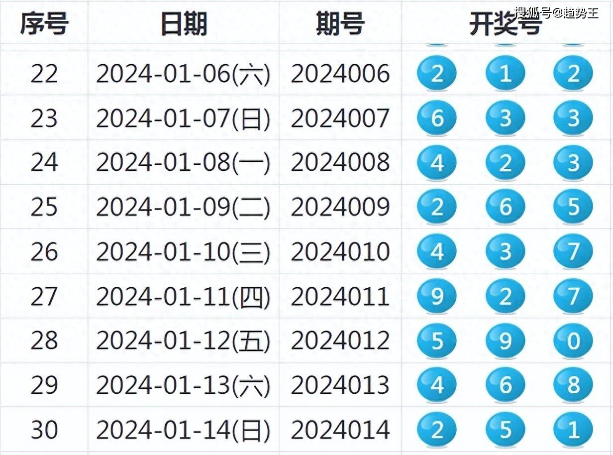 揭秘未來新澳歷史開獎，一切即將揭曉的奧秘與期待，未來新澳歷史開獎揭秘，奧秘與期待的交匯點(diǎn)