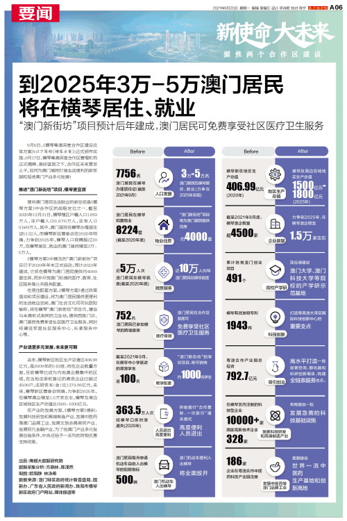 澳門碼表2025，全面解析與未來展望，澳門碼表2025全面解析與未來展望指南