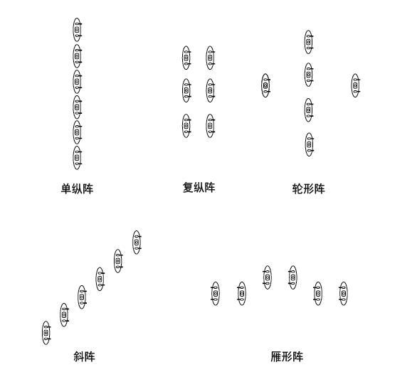 戰(zhàn)斗隊形圖解，深度解析與實戰(zhàn)應用策略，戰(zhàn)斗隊形圖解，深度解析及實戰(zhàn)應用策略探討