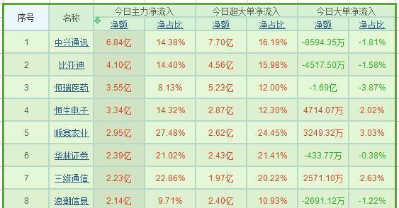 九肖十碼全年最準資料，揭秘精準預測的秘密，揭秘九肖十碼全年精準預測資料，揭秘精準預測的秘密