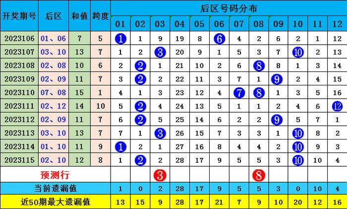 新澳門彩波色出號(hào)走勢分析，澳門彩波色走勢分析與預(yù)測