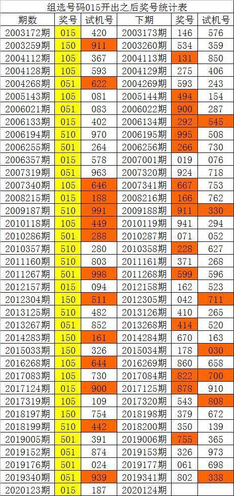 新澳門彩歷史單雙走勢(shì)，探索與解析，澳門彩歷史走勢(shì)探索與解析，單雙走勢(shì)揭秘
