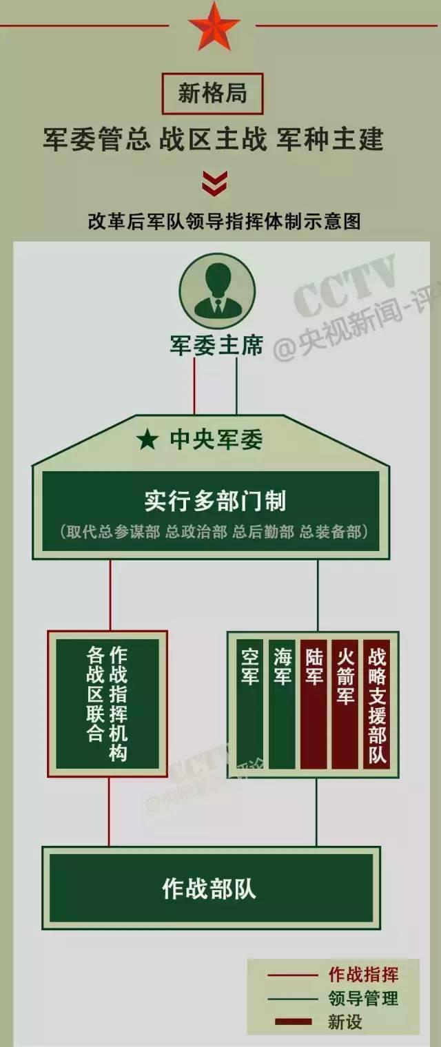戰(zhàn)略支援部隊(duì)成立時(shí)間，回顧與前瞻，戰(zhàn)略支援部隊(duì)，成立回顧與未來前瞻