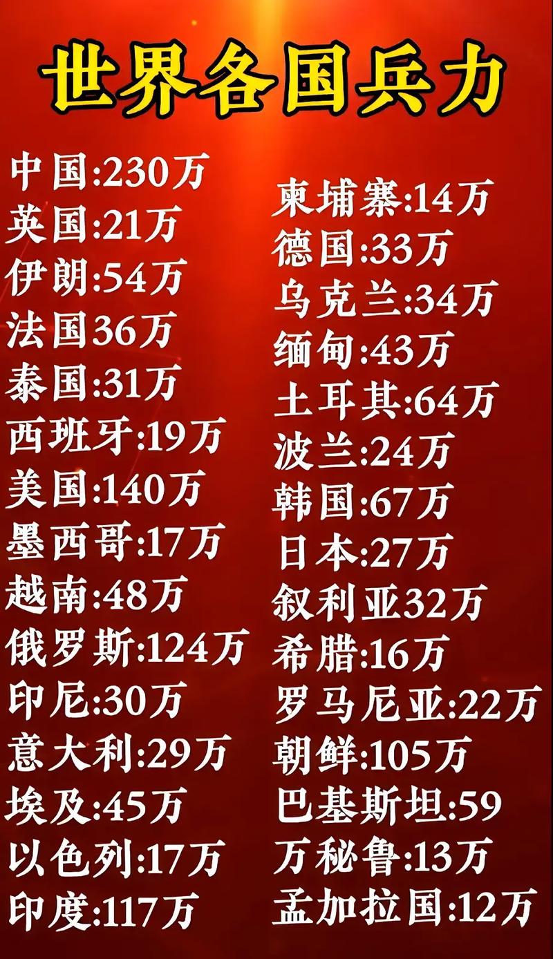 全球范圍內(nèi)兵力最多的國(guó)家，揭秘其背后的力量，全球最強(qiáng)兵力國(guó)家揭秘，探究背后力量之源