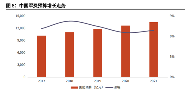 中國(guó)國(guó)防預(yù)算，深度解析與前瞻，中國(guó)國(guó)防預(yù)算，深度解析及前瞻展望