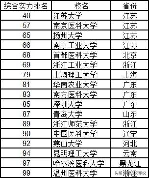 全國(guó)大學(xué)排名榜，深度解析與理解其背后的意義，全國(guó)大學(xué)排名榜深度解析，探究背后的意義與理解