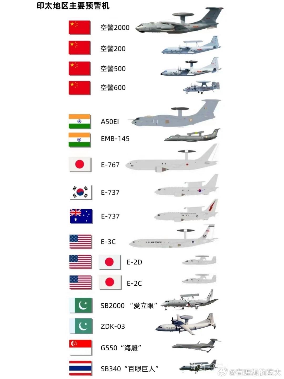 中國預警機型號概覽，中國預警機型號全面解析