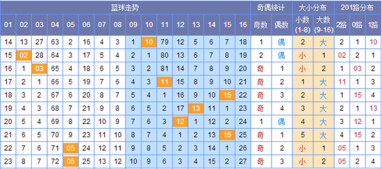 新澳門彩出號綜合走勢圖，探索彩票世界的奧秘，新澳門彩出號綜合走勢圖，揭開彩票世界的神秘面紗