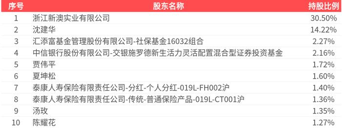 2025新澳精準(zhǔn)資料大全，一站式獲取最新信息資源的指南，2025新澳精準(zhǔn)資料大全，一站式獲取最新信息資源的指南