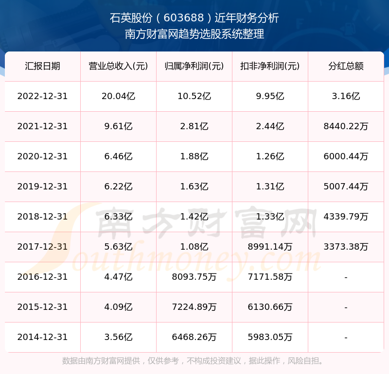 2025新奧歷史開(kāi)獎(jiǎng)記錄查詢(xún)表，全面解析與SEO優(yōu)化策略，2025新奧歷史開(kāi)獎(jiǎng)記錄查詢(xún)表解析與SEO優(yōu)化策略全攻略
