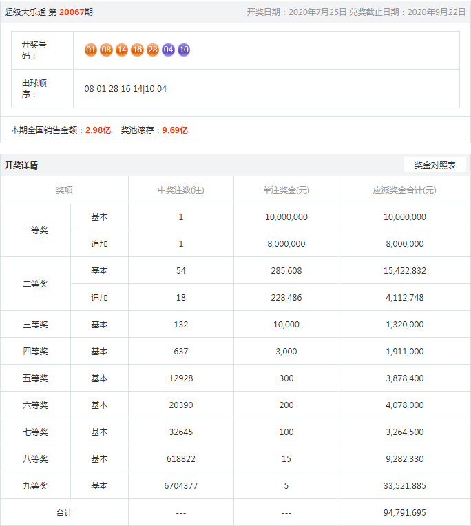王中王開獎(jiǎng)結(jié)果一肖，揭秘彩票背后的秘密與策略分析，揭秘王中王彩票開獎(jiǎng)背后的秘密與策略分析，一肖結(jié)果揭曉