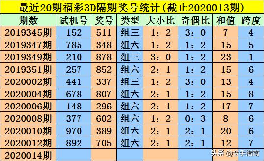 王中王014期指一生肖，深度解讀與SEO優(yōu)化策略，王中王014期生肖深度解讀與SEO優(yōu)化策略全解析