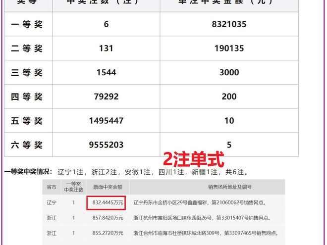 老澳開獎(jiǎng)結(jié)果最新記錄，揭秘彩票背后的秘密，老澳開獎(jiǎng)結(jié)果最新記錄揭秘，彩票背后的秘密大揭露