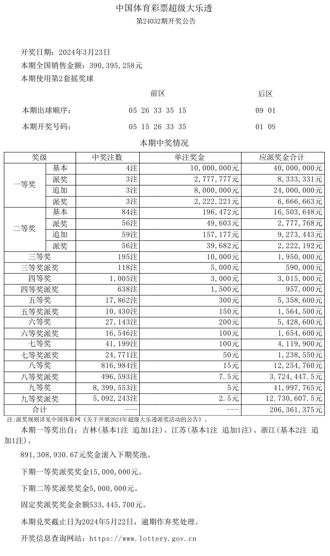 澳門開獎(jiǎng)結(jié)果及開獎(jiǎng)記錄表生肖全面解析，澳門開獎(jiǎng)結(jié)果與生肖全面解析報(bào)告