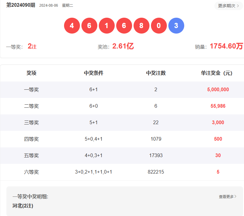 澳門六開彩開獎(jiǎng)結(jié)果查詢指南，如何輕松獲取最新信息至2025年，澳門六開彩開獎(jiǎng)結(jié)果查詢指南，輕松獲取最新至2025年信息