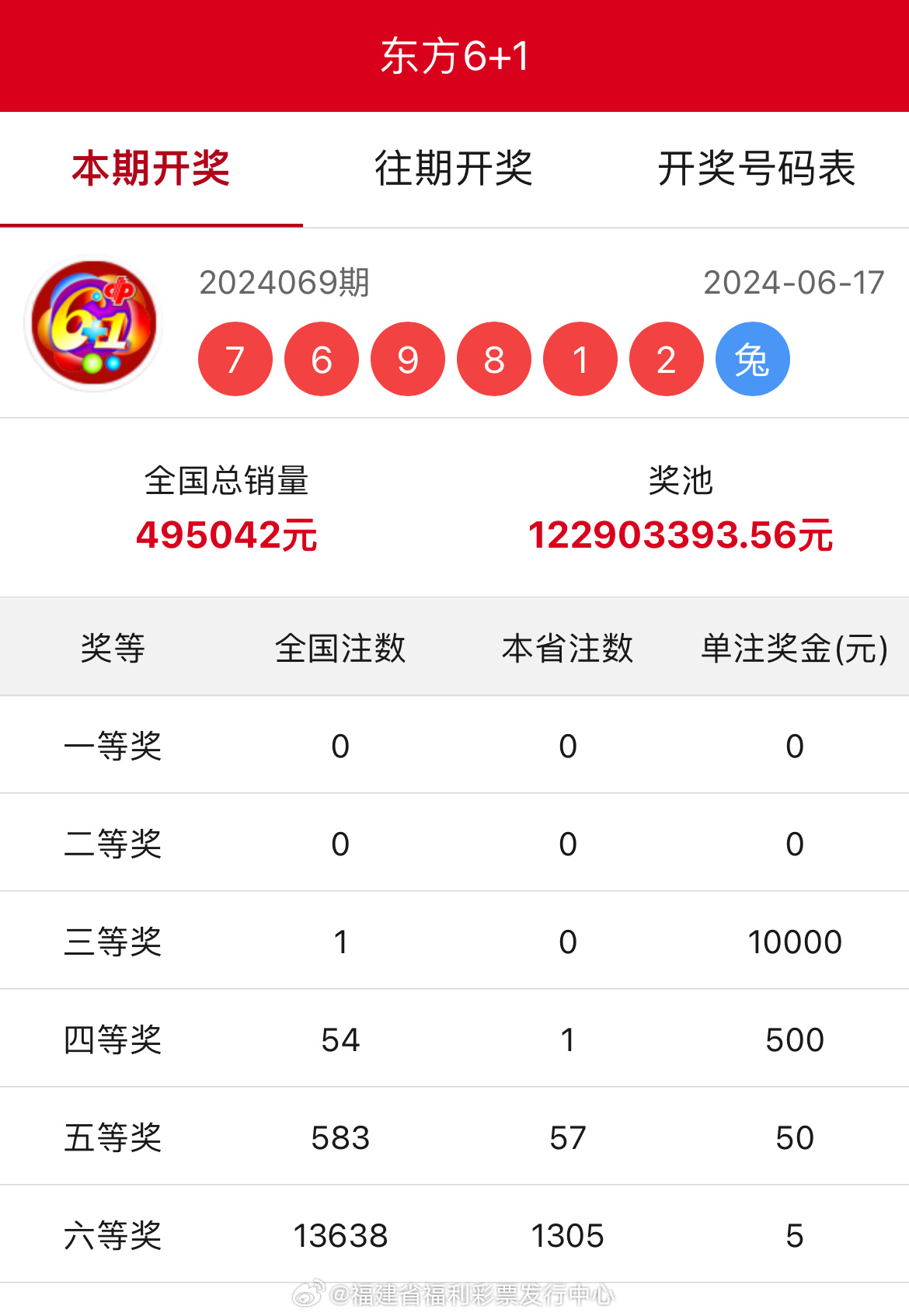 王中王開(kāi)獎(jiǎng)結(jié)果一肖中，揭秘彩票背后的秘密與策略，揭秘彩票背后的秘密與策略，王中王開(kāi)獎(jiǎng)結(jié)果一肖中的真相與策略探討