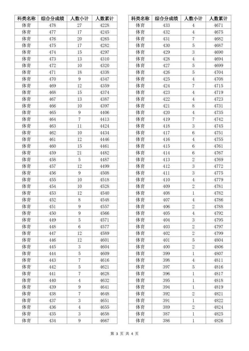 老澳門開獎(jiǎng)結(jié)果2025開獎(jiǎng)記錄表詳解，老澳門開獎(jiǎng)結(jié)果及2025年開獎(jiǎng)記錄表全面解析