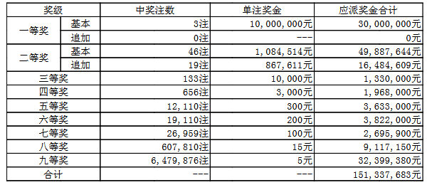 澳門050最快開獎結(jié)果——實時更新，輕松掌握最新開獎動態(tài)，澳門050最新開獎結(jié)果實時更新，掌握最新開獎動態(tài)